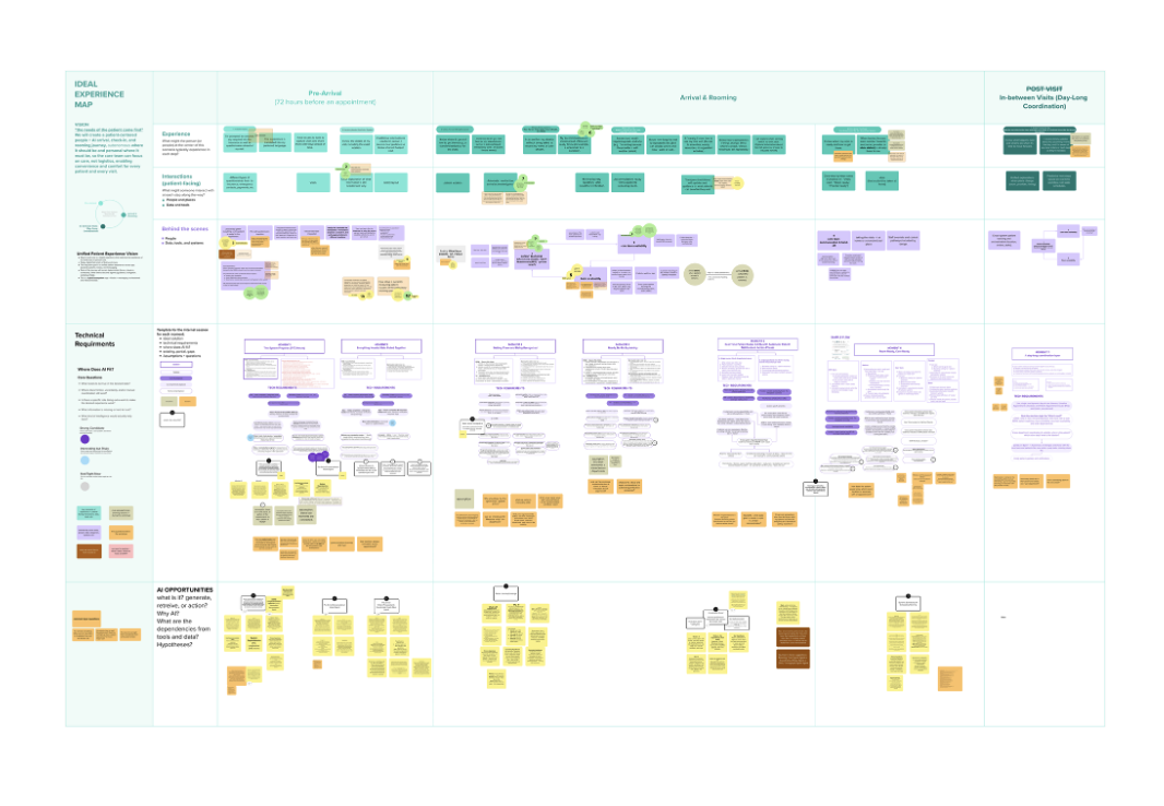 Multi-Disciplinary Working Sessions